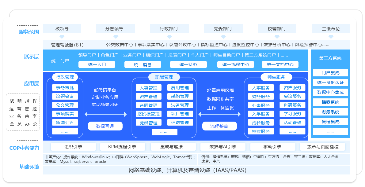 校园信息管理平台