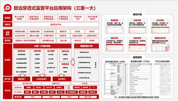 上海九州ku游官网“三重一大”