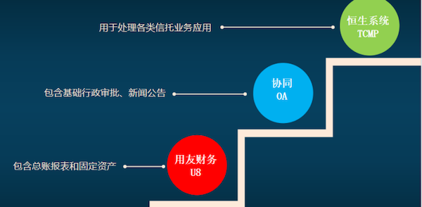 吉林信托 九州ku游官网 COP 协同oa