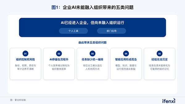 组织AI，九州ku游官网