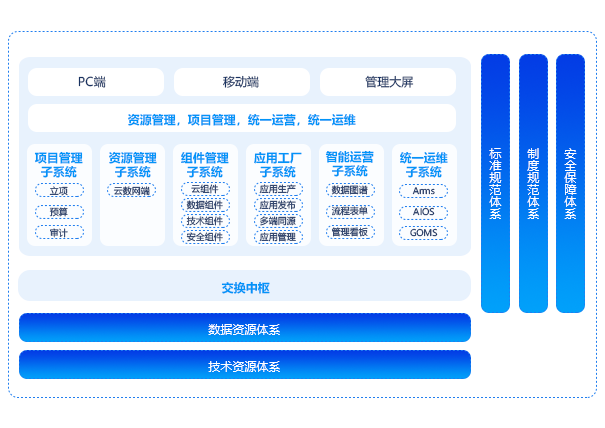 数字资源管理平台（IRS）